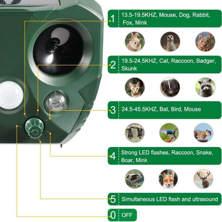 Répulsif Ultrasonique Animaux et Oiseaux Solaire, Détecteur de Mouvement 110° et LED, IPX4